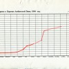 Графік прыёма сябраў ПАП у 1994 .